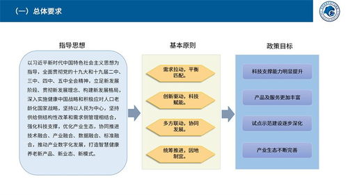 “十四五”规划新篇章 智慧康养政策深化与远程健康管理服务前瞻