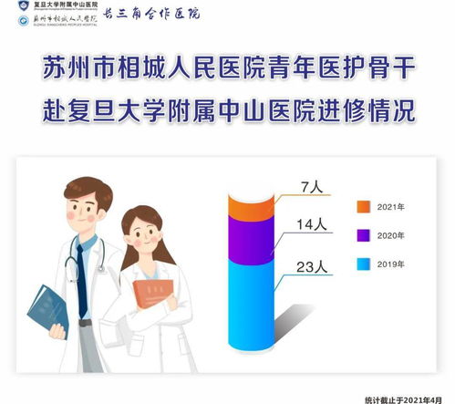 超赞健康管理中心来了！源自中山医院，开启智慧远程健康管理新时代