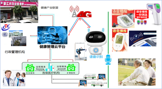 镇江市妇幼保健院 构筑智慧健康新生态——基于大数据与人工智能的‘孕乐宝’区域妇幼健康云平台
